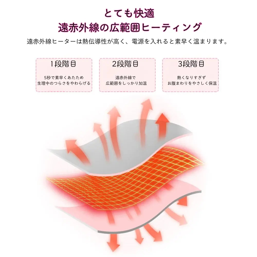 ぬくみベルト™