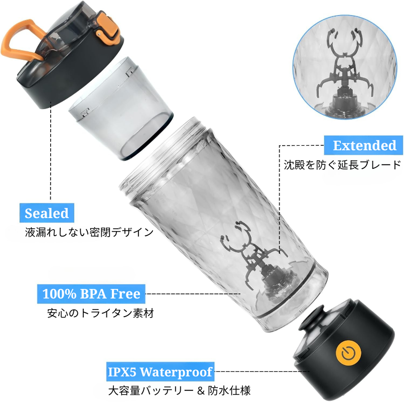 ProBlend™